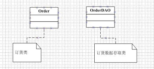 AMPES责任划分法的意义 责任划分法ampes的步骤_高内聚_09