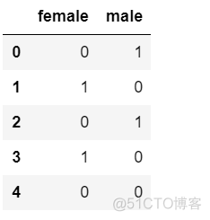 自然语言处理中文分词实验 自然语言处理词库_词向量_02