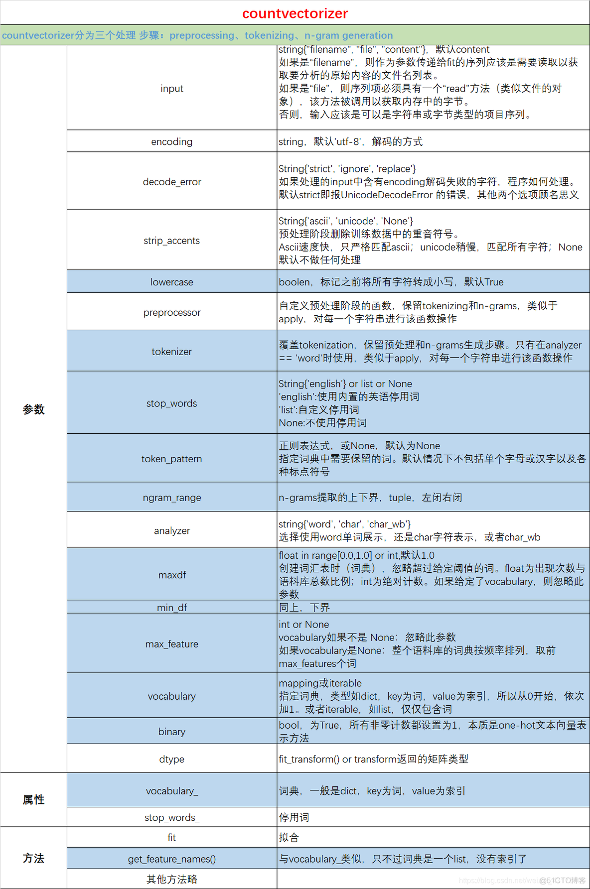 自然语言处理中文分词实验 自然语言处理词库_自然语言处理中文分词实验_05