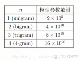 自然语言处理中文分词实验 自然语言处理词库_结点_28