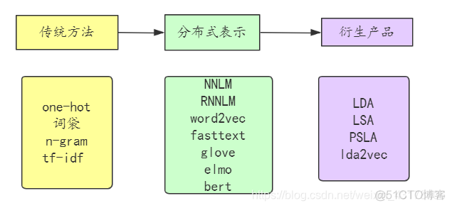 自然语言处理中文分词实验 自然语言处理词库_自然语言处理中文分词实验_37