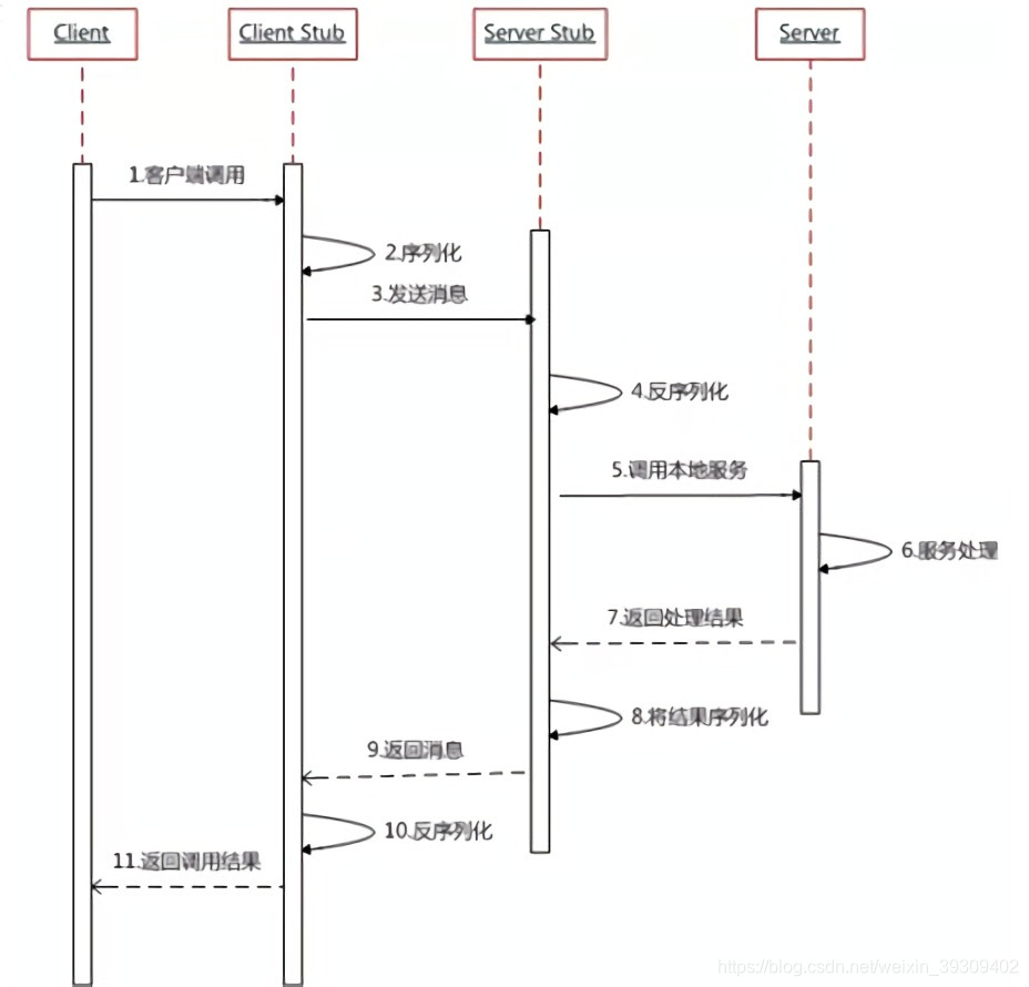 rpc的原理 rpc实现几种方式_客户端_02