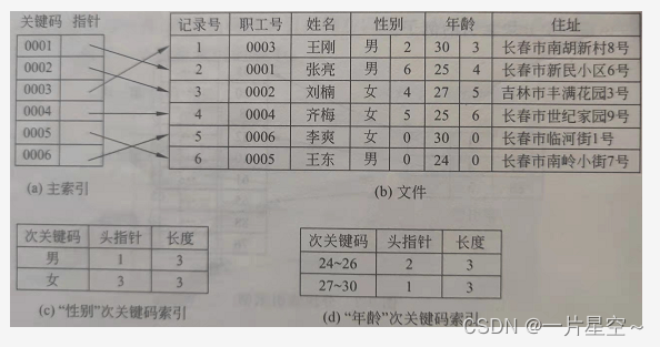 数据量巨大索引 索引比数据大_数据量巨大索引