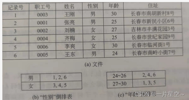 数据量巨大索引 索引比数据大_数据库_02