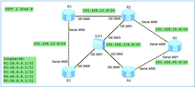 ospf路由汇总后怎么查看 如何查看ospf路由表_Network_02