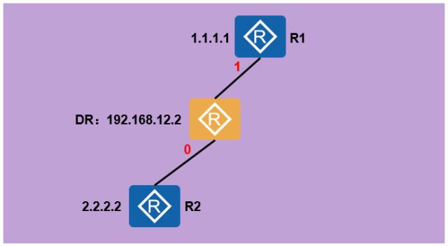 ospf路由汇总后怎么查看 如何查看ospf路由表_ospf路由汇总后怎么查看_08