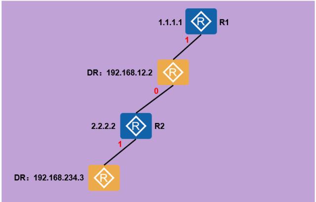 ospf路由汇总后怎么查看 如何查看ospf路由表_链路_09