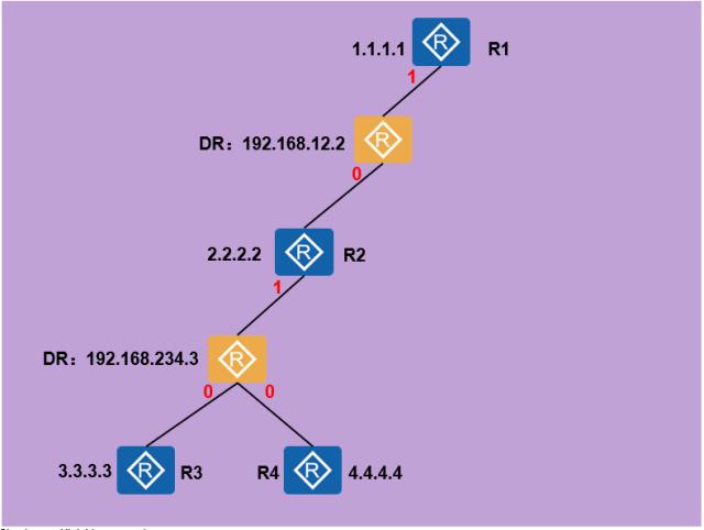 ospf路由汇总后怎么查看 如何查看ospf路由表_链路_10