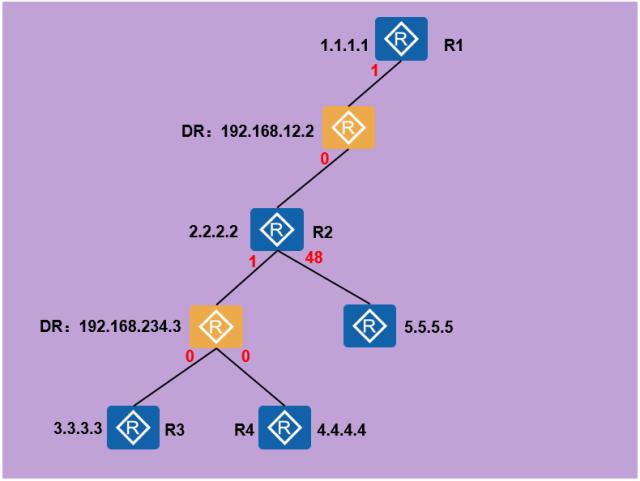 ospf路由汇总后怎么查看 如何查看ospf路由表_华为路由器ospf路由表解读_11