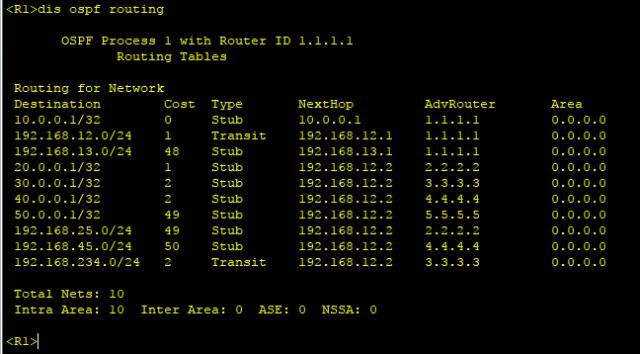 ospf路由汇总后怎么查看 如何查看ospf路由表_Network_13