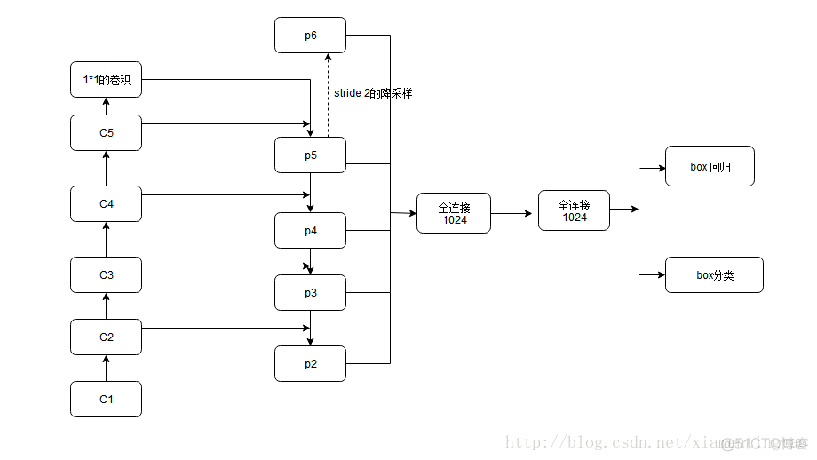 maskrcnn目标分割 maskrcnn模型_浮点数_08