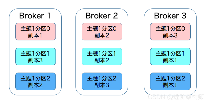 kafka同步方式发送 kafka 同步机制_isr_02