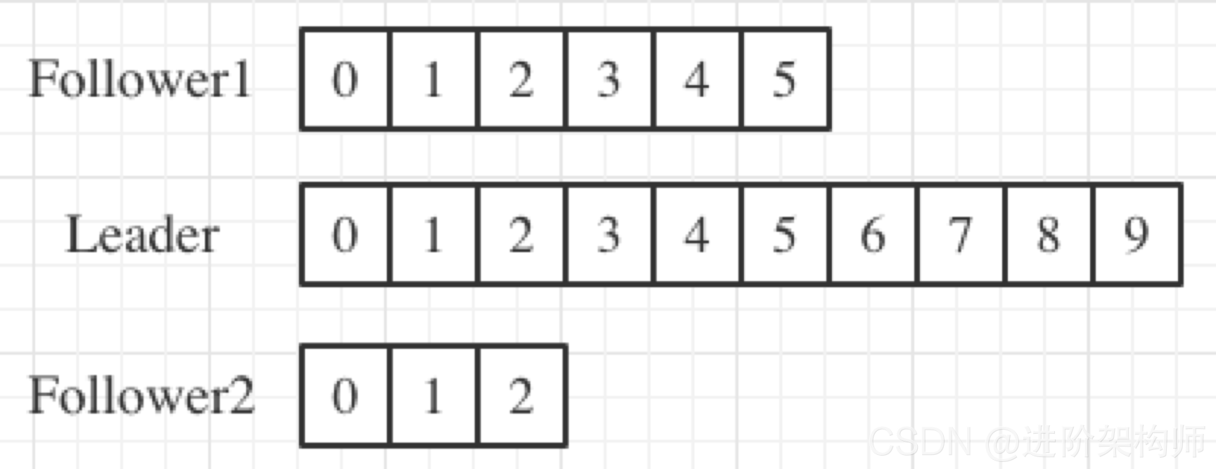 kafka同步方式发送 kafka 同步机制_java_03