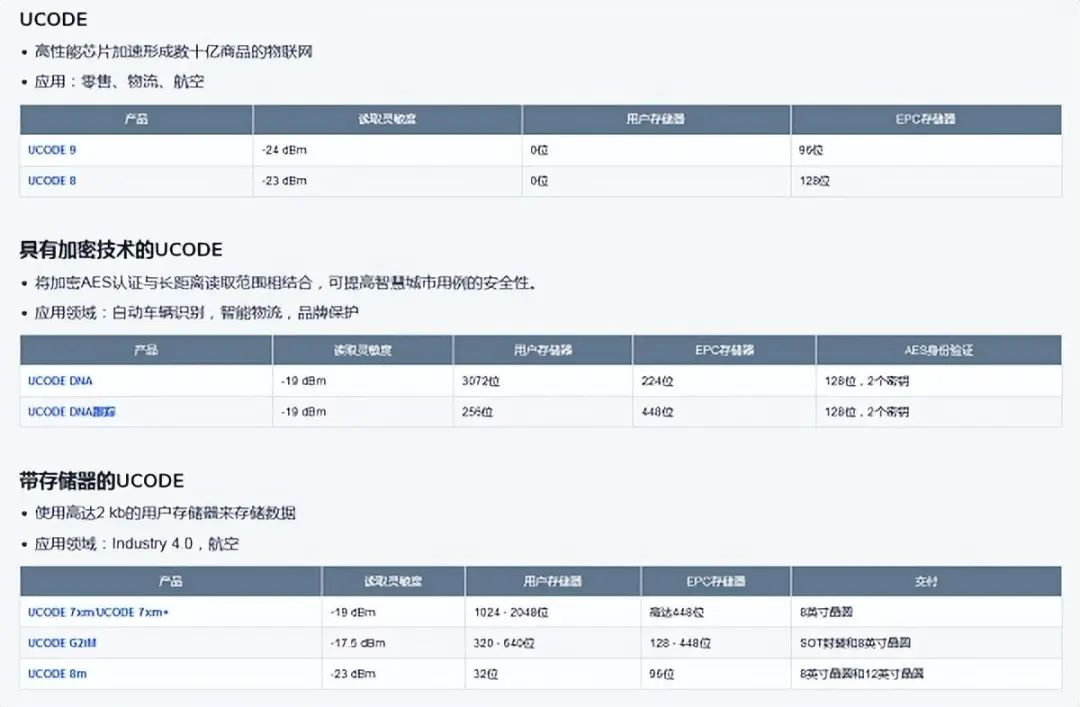 超高频rfid工作频率范围 超高频rfid芯片有哪些,超高频rfid工作频率范围 超高频rfid芯片有哪些_超高频rfid工作频率范围_04,第4张