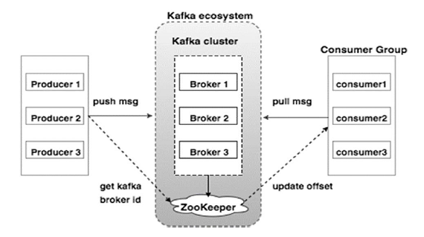 kafka消息提交原理 kafka消息推送机制_kafka_06