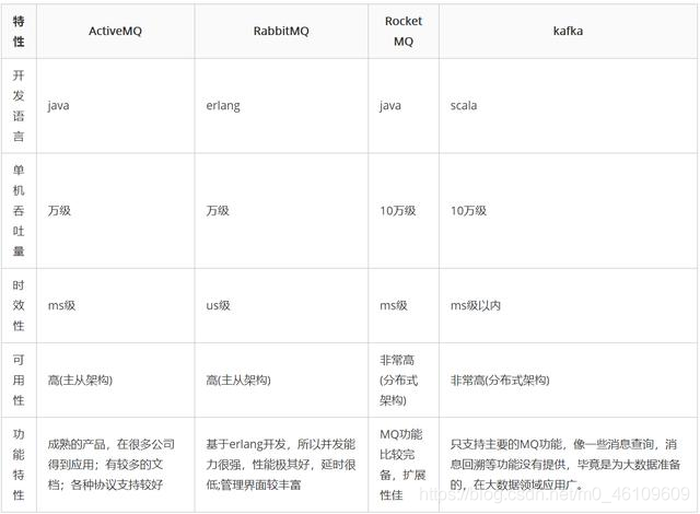 kafka消息提交原理 kafka消息推送机制_kafka消息提交原理_07