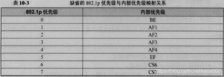 qos映射 QOS映射不包括_映射关系