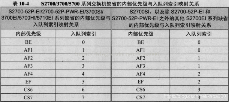 qos映射 QOS映射不包括_优先级_02