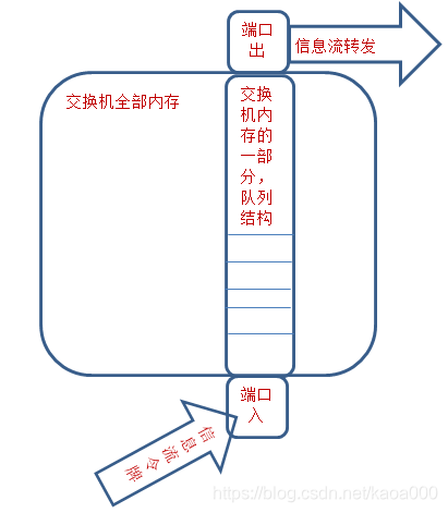 qos映射 QOS映射不包括_qos映射_04