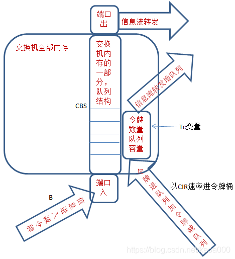 qos映射 QOS映射不包括_qos映射_06