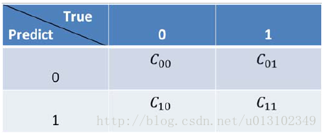 haproxy balance source 不均衡 dataparallel 不均衡分配_权重_03