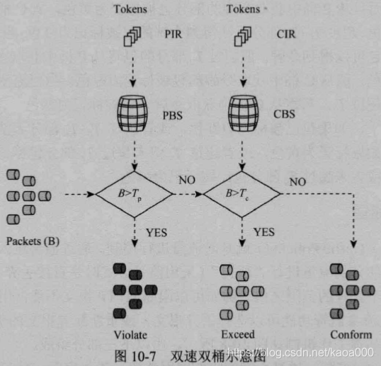 qos映射 QOS映射不包括_优先级_08