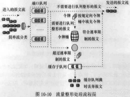 qos映射 QOS映射不包括_映射关系_11