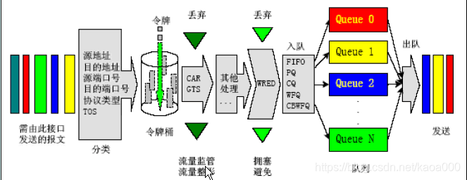 qos映射 QOS映射不包括_优先级_12