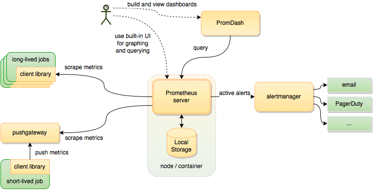 grafana配置prometheus提示Bad Gateway grafana prometheus模板,grafana配置prometheus提示Bad Gateway grafana prometheus模板_spring,第1张