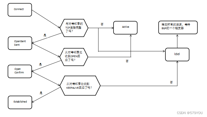 BGP路由基本实验IBGP同步功能 bgp路由协议_BGP路由基本实验IBGP同步功能