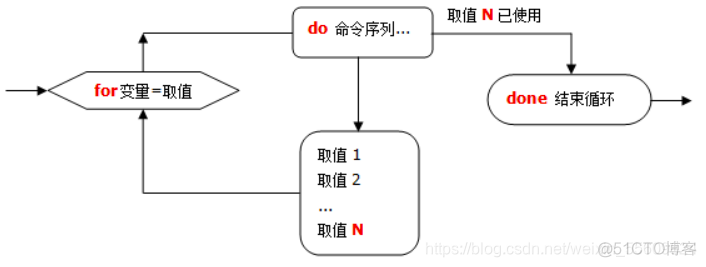 echo 空格换行 echo中换行_echo 空格换行_09