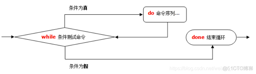 echo 空格换行 echo中换行_while循环_14