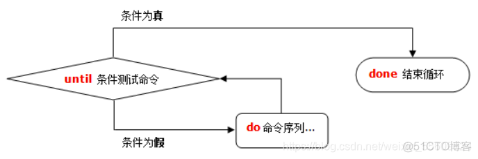 echo 空格换行 echo中换行_while循环_18