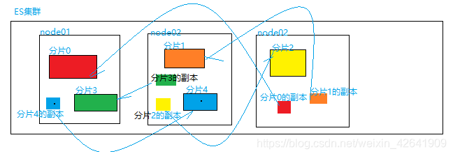 怎么在kibane上操作es kibana 多个es_字段_02