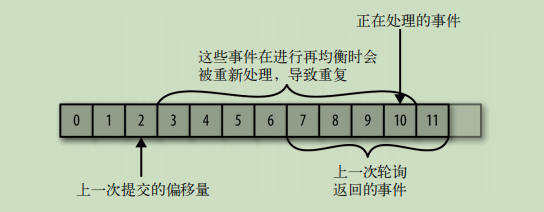 kafka 副本配置 kafka broker副本_kafka 副本配置