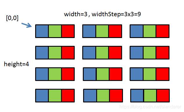 Opencvsharp 反色 opencv反色函数_数字图像处理_02