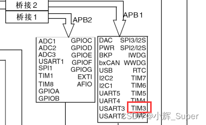 cubemx如何查看定时器的主频 cubemx 定时器中断_单片机_07