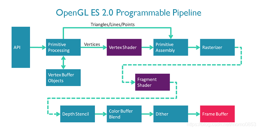 opengl es 绘制球 opengl es shader_gl