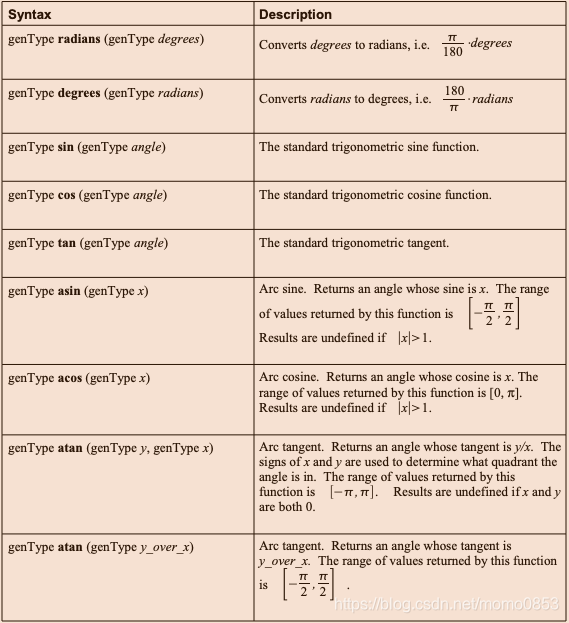 opengl es 绘制球 opengl es shader_opengl es 绘制球_04