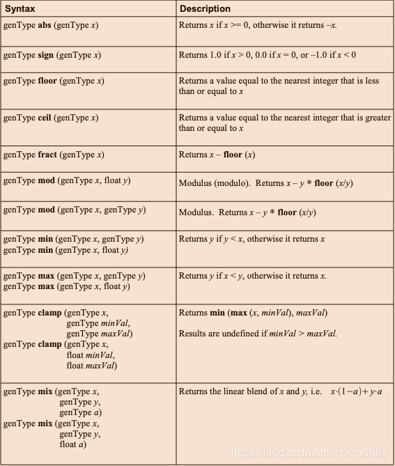 opengl es 绘制球 opengl es shader_shader_06