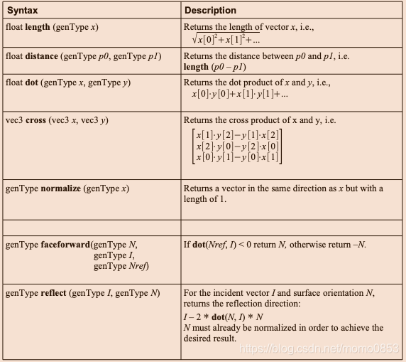 opengl es 绘制球 opengl es shader_opengl es 绘制球_08