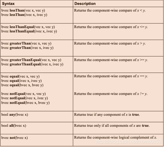 opengl es 绘制球 opengl es shader_opengl es 绘制球_11