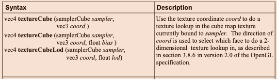 opengl es 绘制球 opengl es shader_shader_13