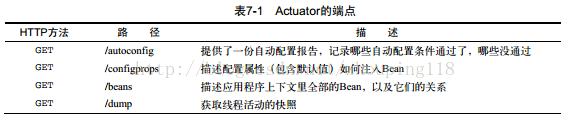 springboot基于Actor模型 springboot actuator有哪些_应用程序