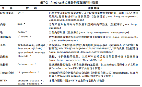 springboot基于Actor模型 springboot actuator有哪些_spring boot_03