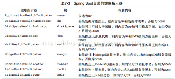 springboot基于Actor模型 springboot actuator有哪些_java_04