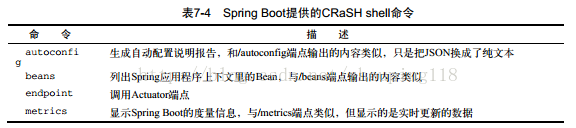 springboot基于Actor模型 springboot actuator有哪些_应用程序_05