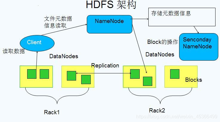 CDH hdfs节点数据迁移 hdfs节点类型_HDFS