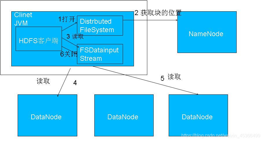 CDH hdfs节点数据迁移 hdfs节点类型_CDH hdfs节点数据迁移_04