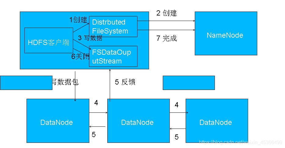 CDH hdfs节点数据迁移 hdfs节点类型_HDFS_05